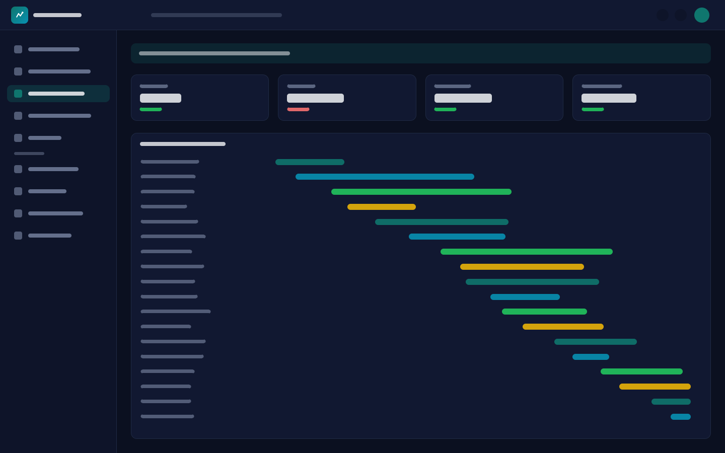 Trace waterfall for a checkout request across services